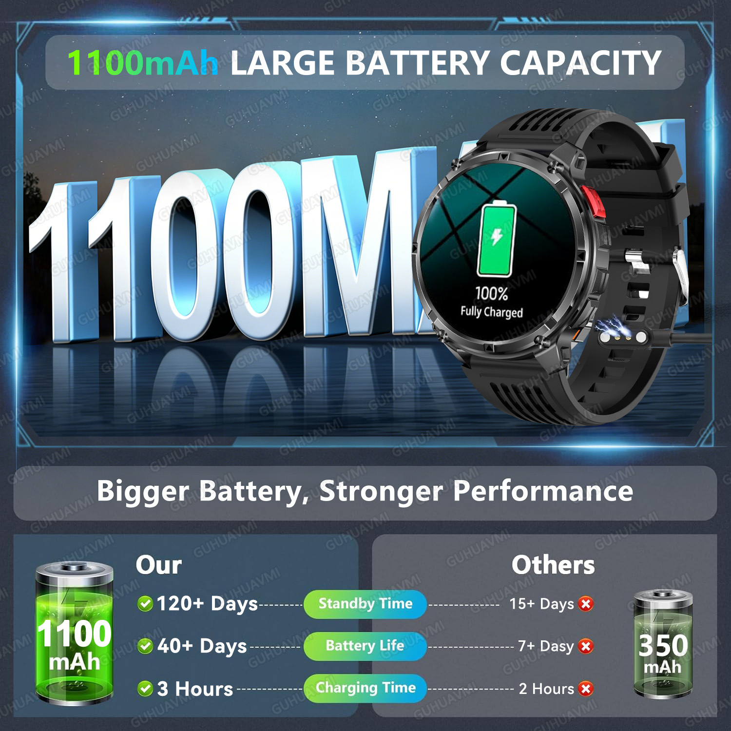 2026 New T-Rex3 Pro 1100mAh Ba – Gps Running Watch recenzja i cena