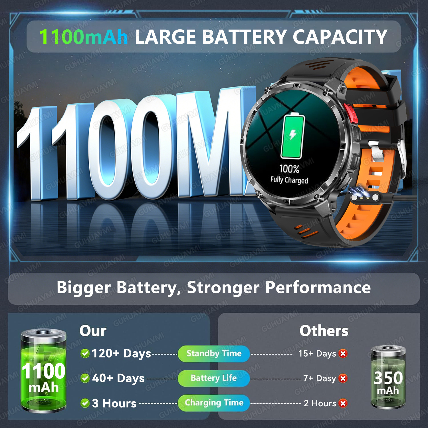 2026 New T-Rex3 Ultra 1100Mah  – Gps Running Watch recenzja i cena