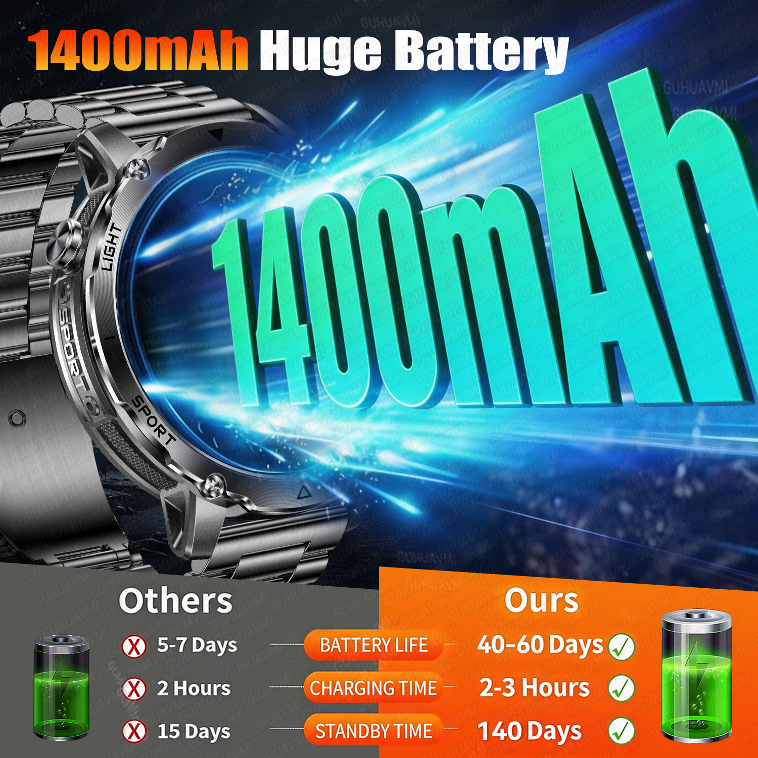 Newly Durable 1400mAh Large Ba – Gps Running Watch recenzja i cena