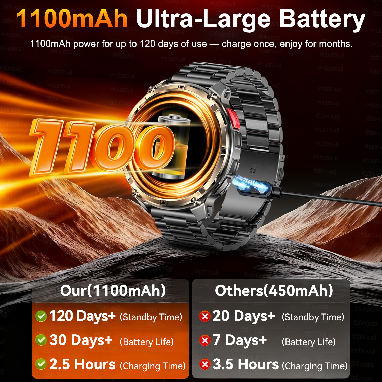 2026 New T-Rex3 Pro 1100mAh Ba – Gps Running Watch recenzja i cena